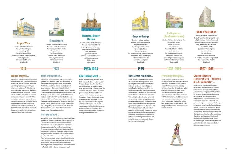Produktbild: Architektur