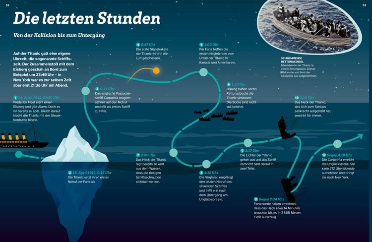 Produktbild: WAS IST WAS Titanic. Auf den Spuren einer Legende
