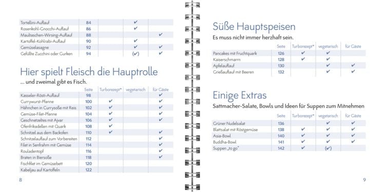 Schnelle Alltagsküche