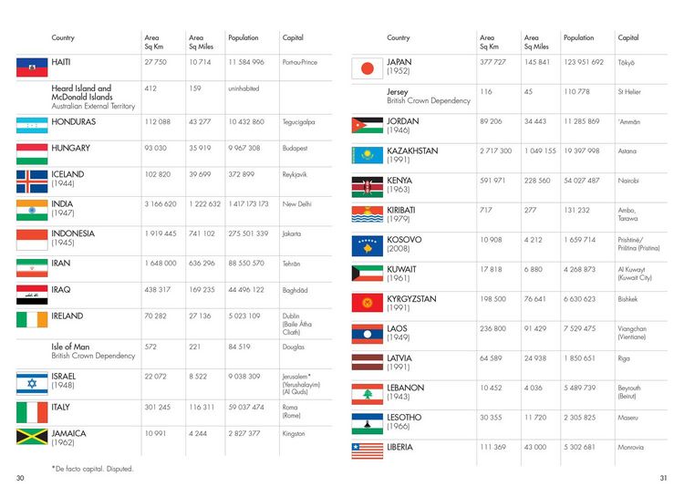 Produktbild: The Times Mini Atlas of the World