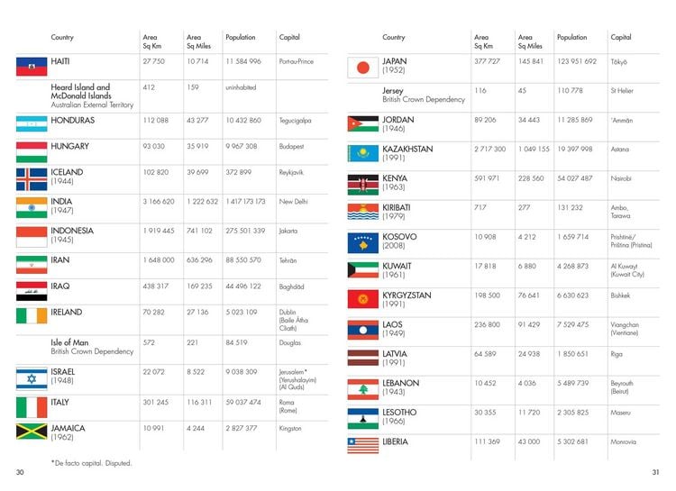 Produktbild: Times Mini Atl Of World Hb