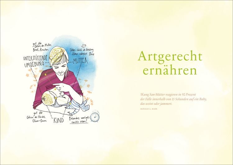 Produktbild: Artgerecht - Das andere Babybuch