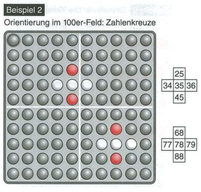 Produktbild: SCHUBI Abaco 100