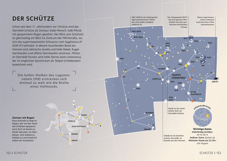 Produktbild: SIMPLY. Astronomie