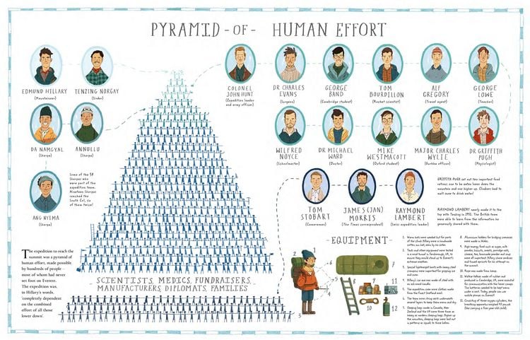 Produktbild: Everest (Graphic Novel)