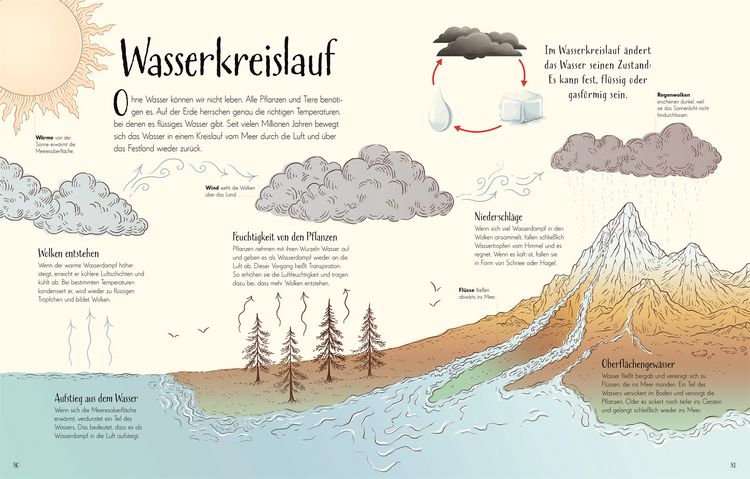 Produktbild: Wundervolle Welt. Erde