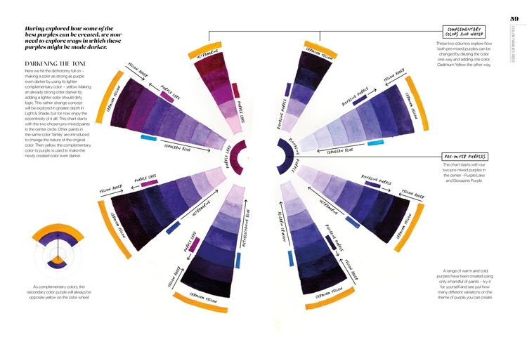 Produktbild: The Watercolor Artist's Guide to Color