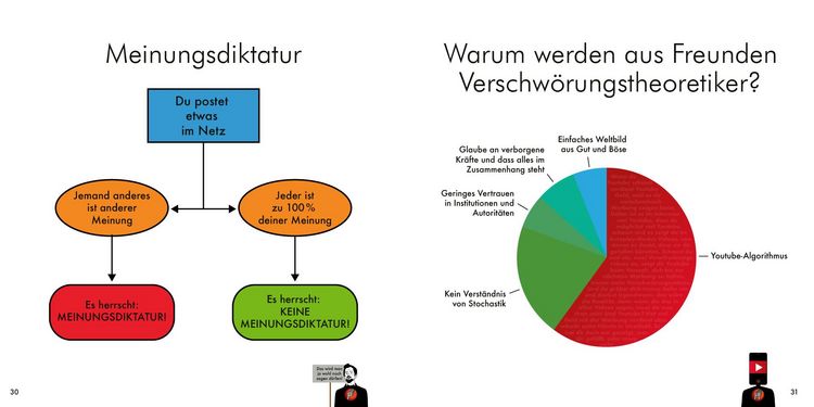 Produktbild: Grafiken f&uuml;r eine bessere Welt