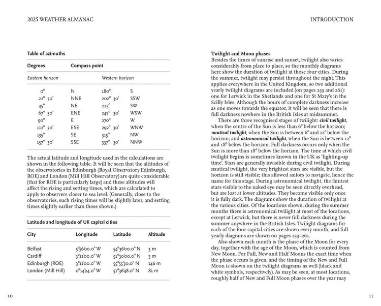 Produktbild: Weather Almanac 2025