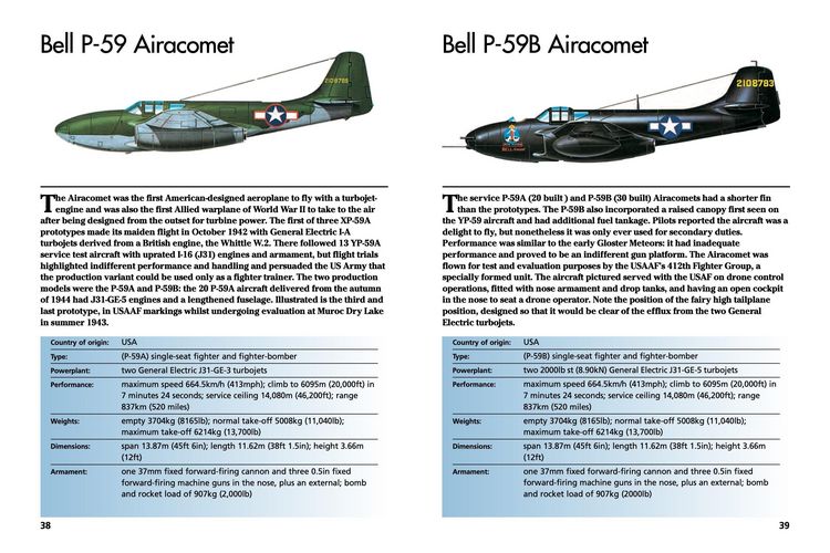 Produktbild: Aircraft of World War II