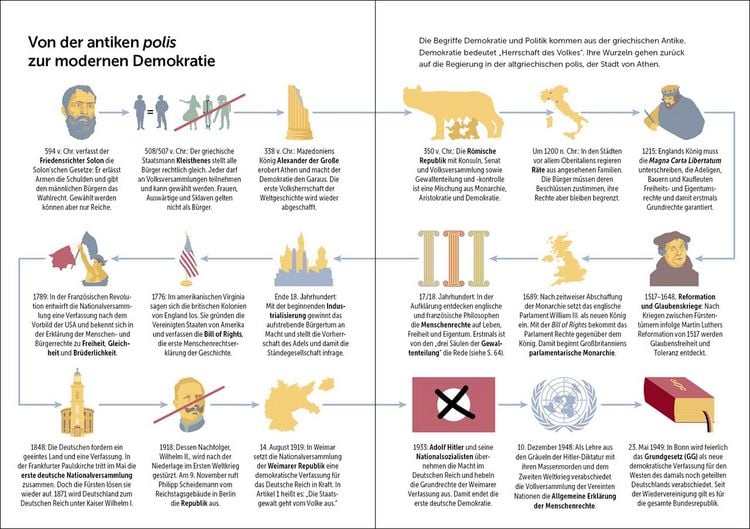 Produktbild: Einfach erkl&auml;rt - Politik - Demokratie - Deine Rechte