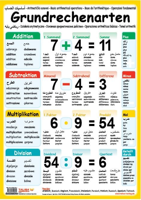 Produktbild: Multilinguales LernPOSTER "Grundrechenarten"