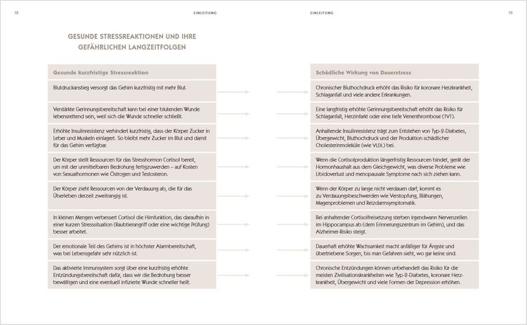 Produktbild: Der Anti-Stress-Plan