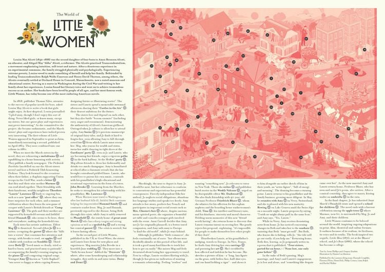 Produktbild: The World of Little Women