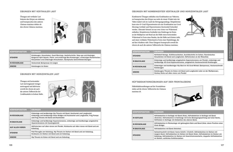 Produktbild: Glute Lab &ndash; Die Revolution des Glutaeus-Trainings