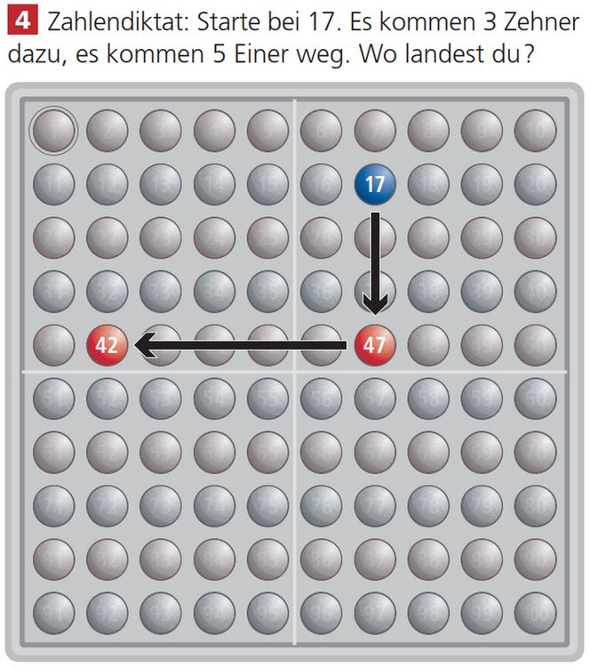 Produktbild: SCHUBI ABACO 100 mit Zahlen