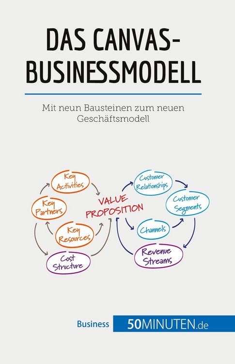 Produktbild: Das Canvas-Businessmodell