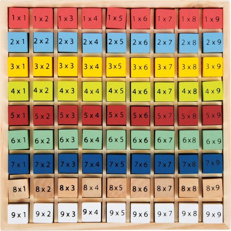 Produktbild: Kunterbuntes 1 x 1 "Educate"