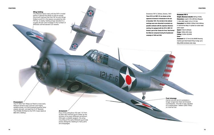 Produktbild: Allied Carrier Aircraft of World War II