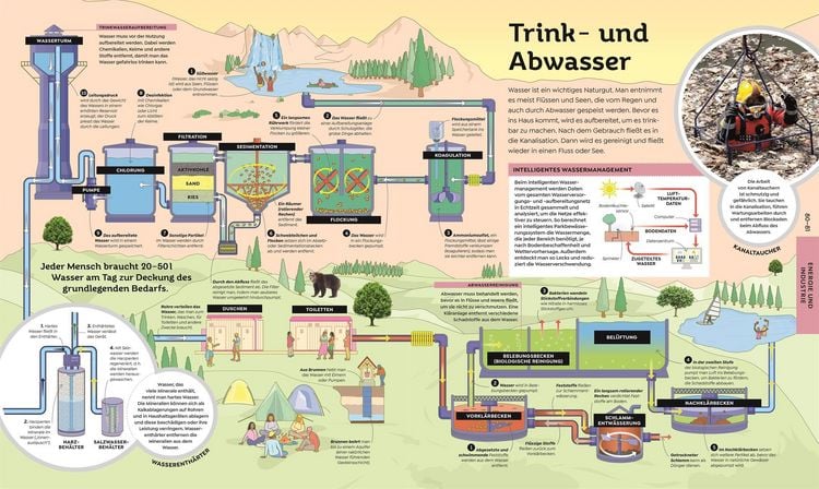 Produktbild: Das gro&szlig;e Buch der Technik