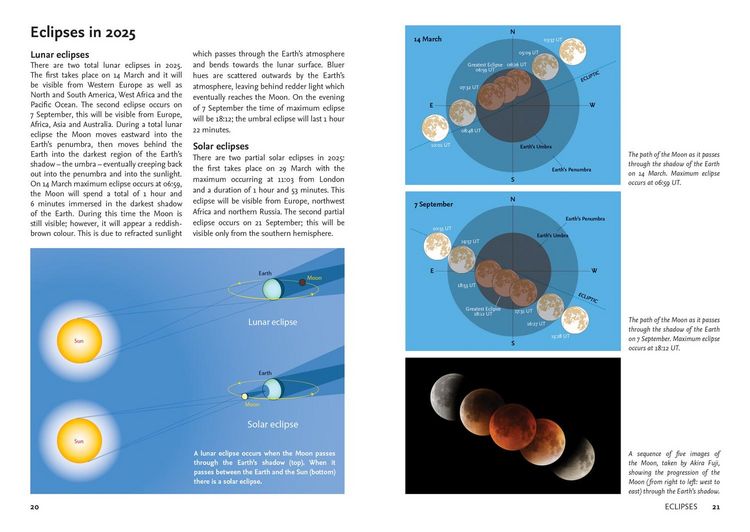 Produktbild: 2025 Guide to the Night Sky (North America)