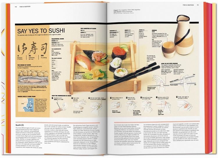 Produktbild: Food & Drink Infographics