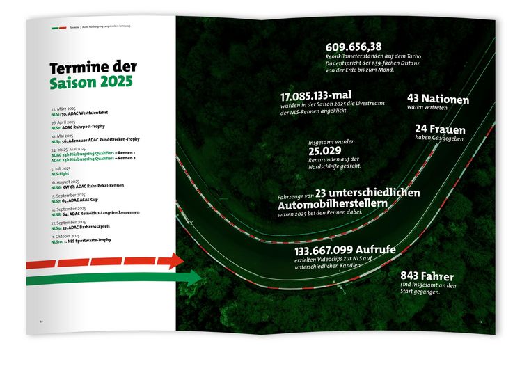 Produktbild: N&uuml;rburgring Langstrecken-Serie 2025 - NLS