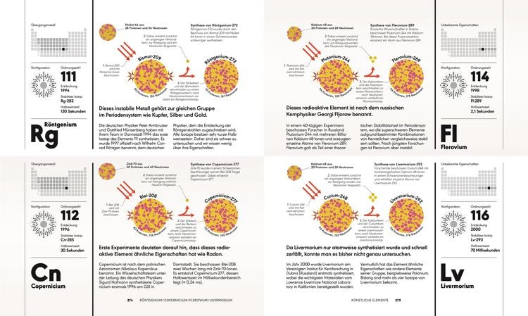 Produktbild: Das Periodensystem
