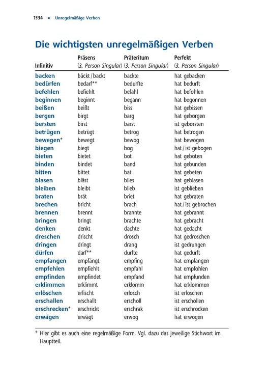 Langenscheidt Großwörterbuch Deutsch als Fremdsprache