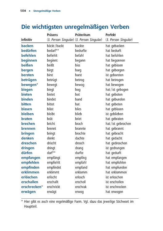 Grosswörterbuch Deutsch als Fremdsprache 811e2kDwCiL._UF350,350_QL50_.jpg