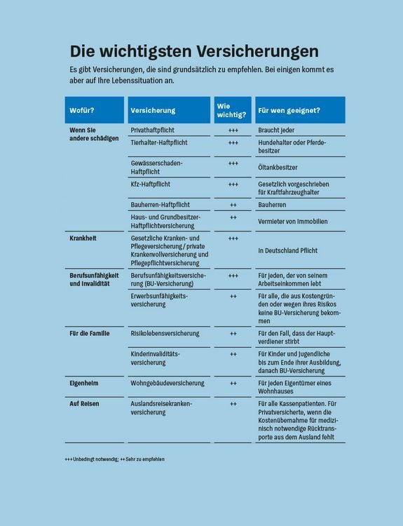 Produktbild: Geldanlage f&uuml;r Anf&auml;nger