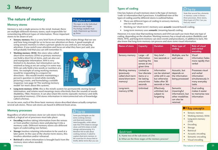 Produktbild: Practise and Pass Higher Psychology Revision Guide