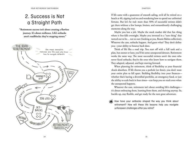 Produktbild: Your Retirement Sketchbook
