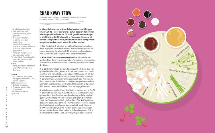 Produktbild: School of Wok