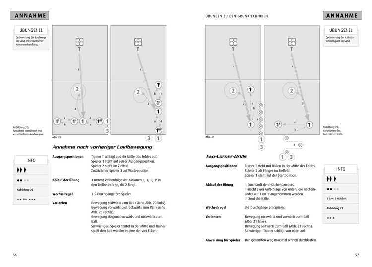 Produktbild: Der ahmann - Beach-Volleyball-&Uuml;bungen f&uuml;r Gewinner