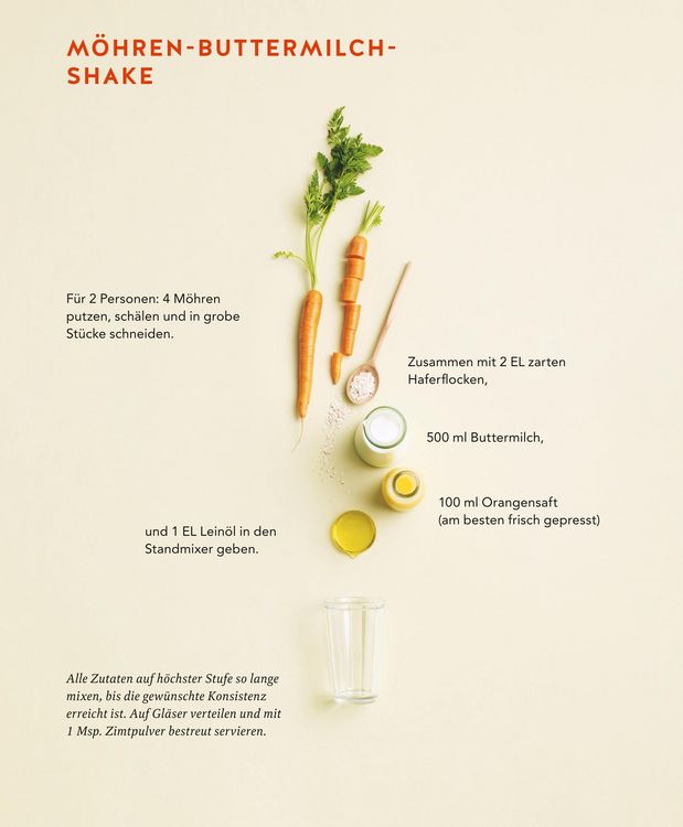 Produktbild: Diabetes Expressrezepte