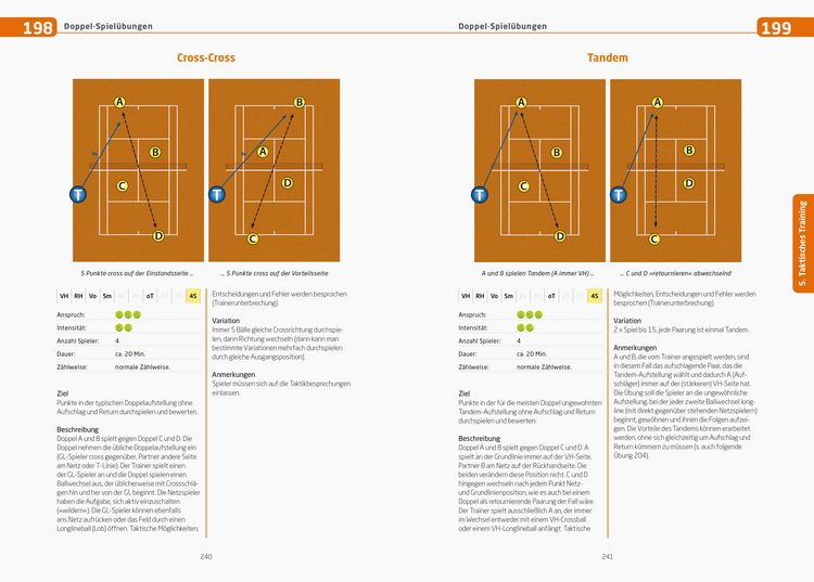 Produktbild: Tennistraining f&uuml;r jeden Tag