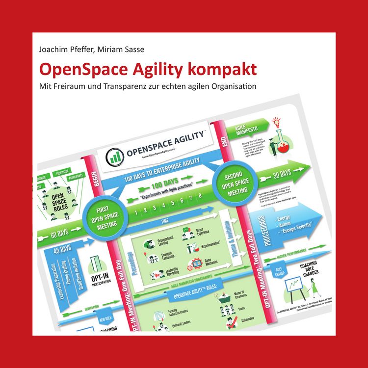 Produktbild: OpenSpace Agility kompakt