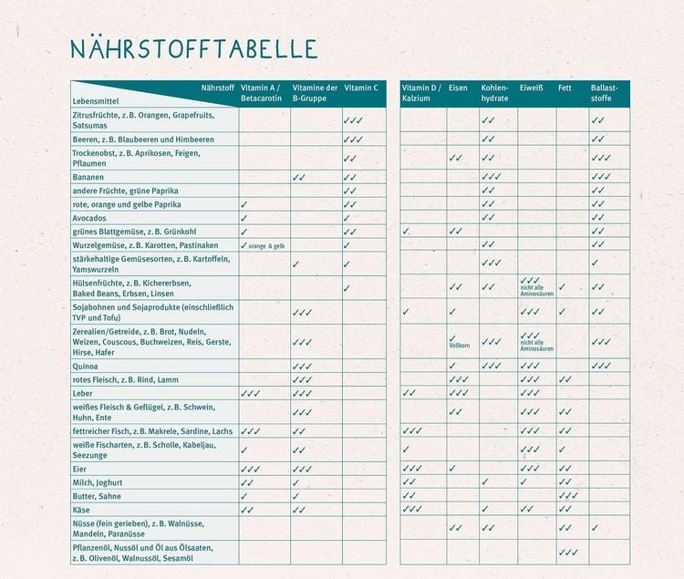Produktbild: Baby-led Weaning - Das Grundlagenbuch