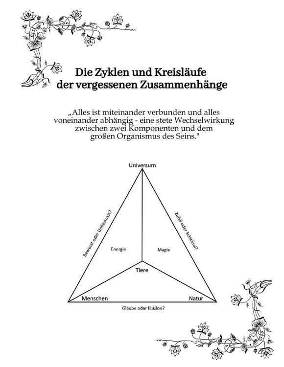 Produktbild: Die Zyklen und Kreisl&auml;ufe der vergessenen Zusammenh&auml;nge