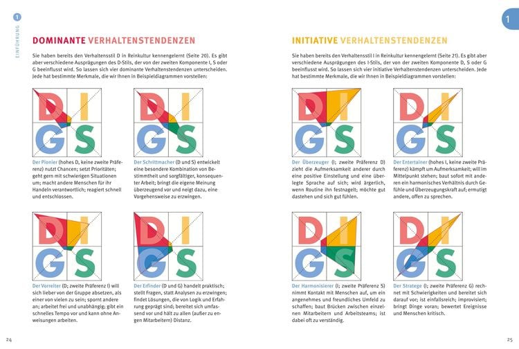Das 1x1 der Persönlichkeit