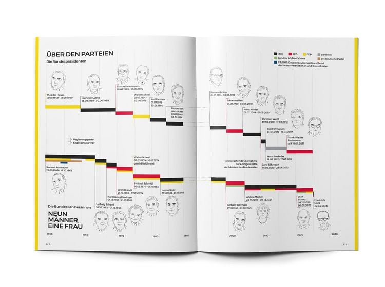Produktbild: Das Grundgesetz als Magazin