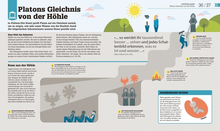 Produktbild: #dkinfografik. Philosophie im Alltag