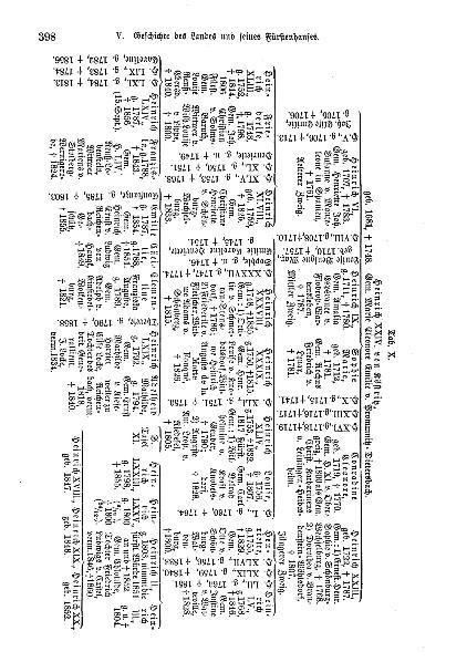 Produktbild: Landes- und Volkskunde des F&uuml;rstentums Reu&szlig; j&uuml;ngere Linie 1870