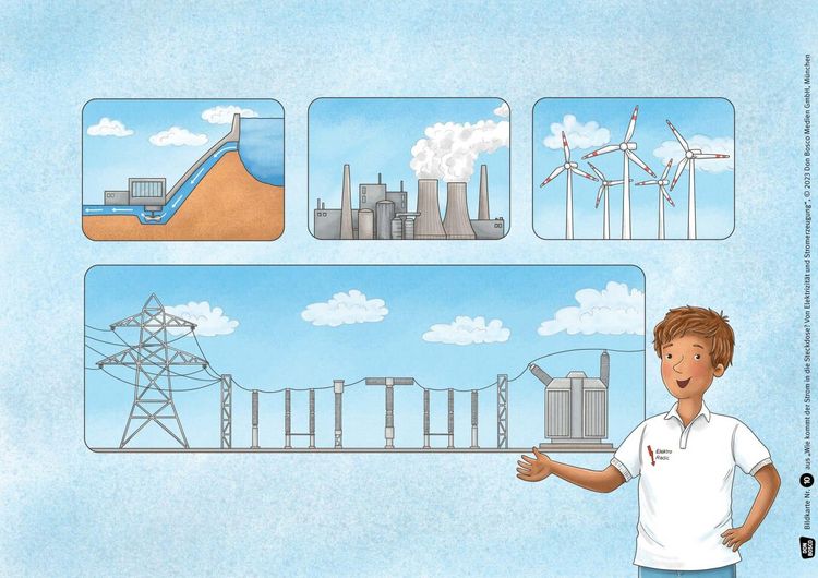 Produktbild: Wie kommt der Strom in die Steckdose? Von Elektrizit&auml;t und Stromerzeugung. Kamishibai Bildkartenset