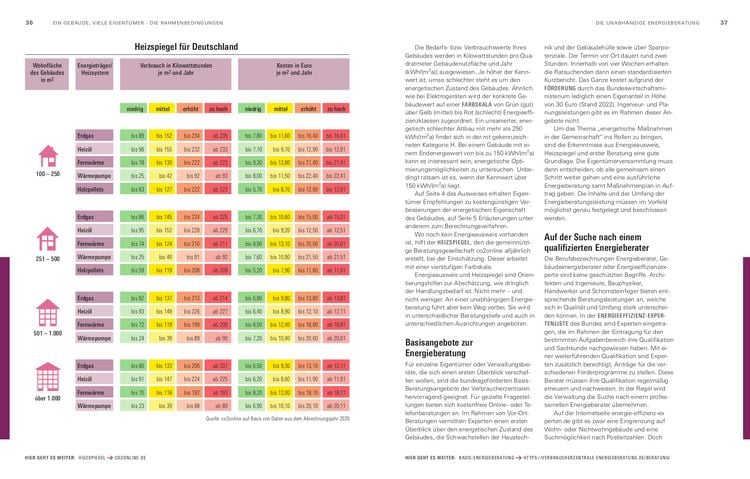 Produktbild: Energetische Sanierung in der Eigent&uuml;mergemeinschaft