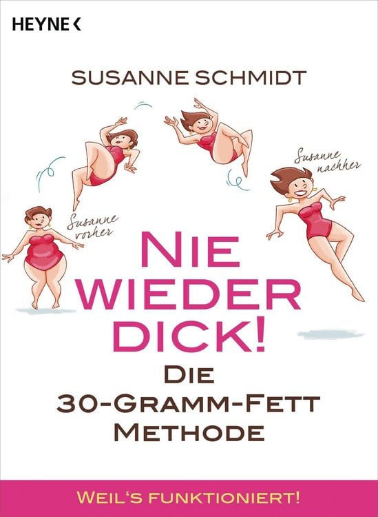 Produktbild: Nie wieder dick!