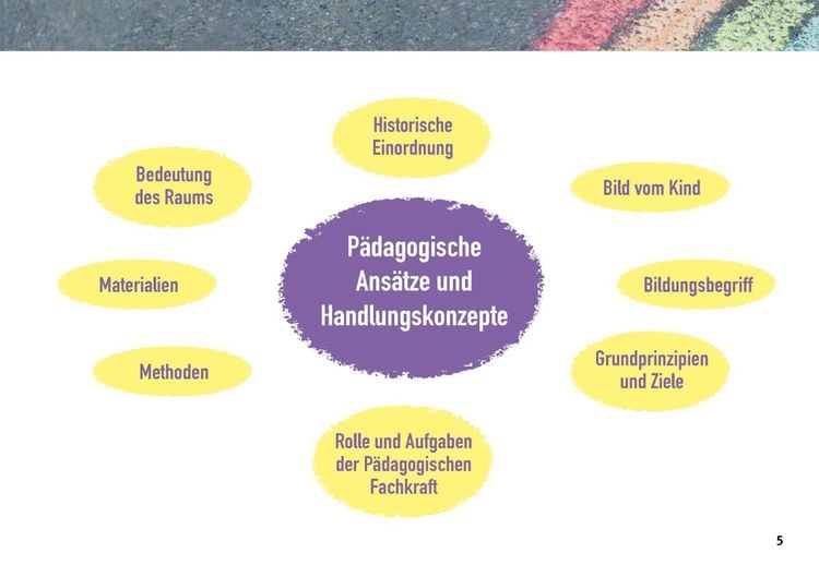 Produktbild: P&auml;dagogische Ans&auml;tze f&uuml;r die Kita von der Fr&ouml;bel-P&auml;dagogik bis zum infans-Konzept