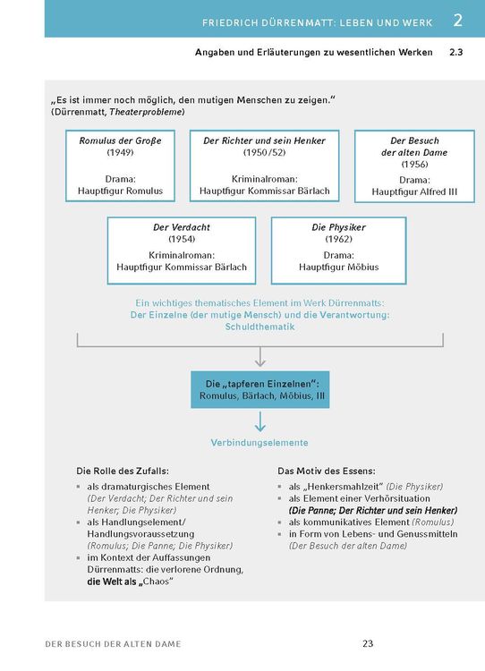 Produktbild: Der Besuch der alten Dame - Textanalyse und Interpretation