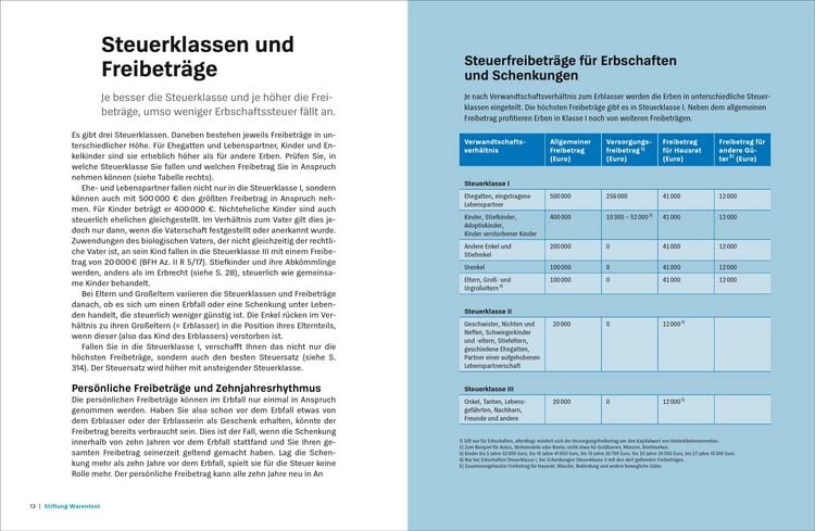 Produktbild: Vererben und Erben